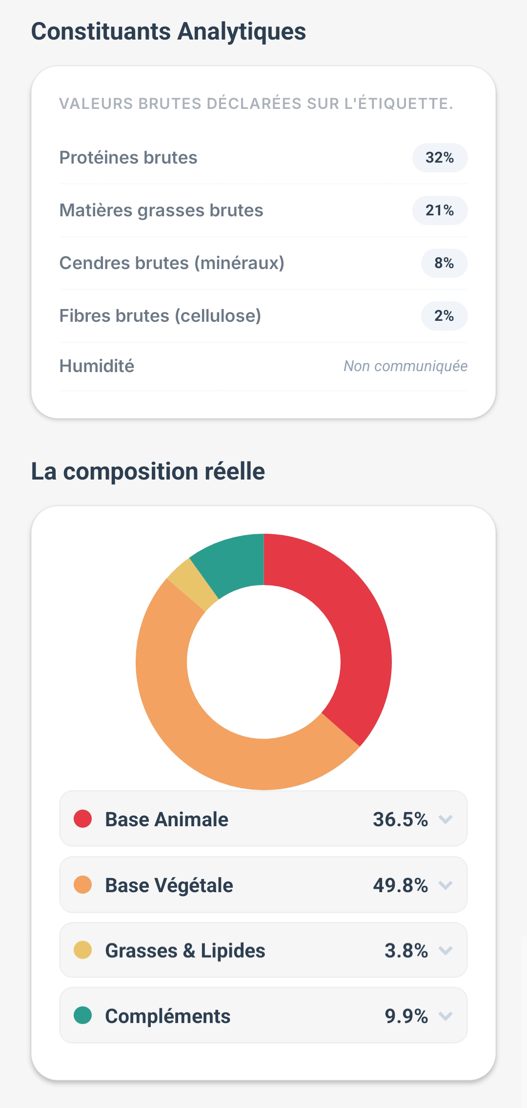 Composition réelle calculée Ycroc